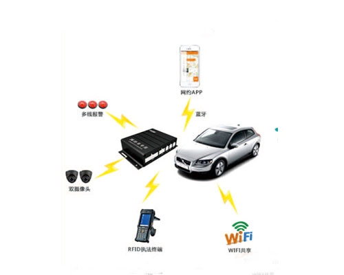 網約車視頻監控解決方案